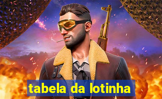 tabela da lotinha